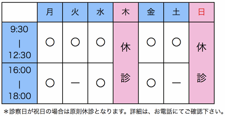 眼科診療の診療時間